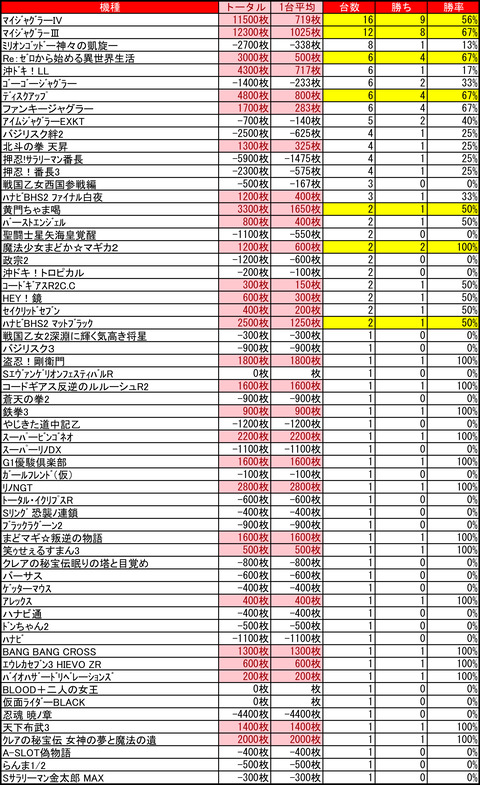 アーリーバード藻岩0401