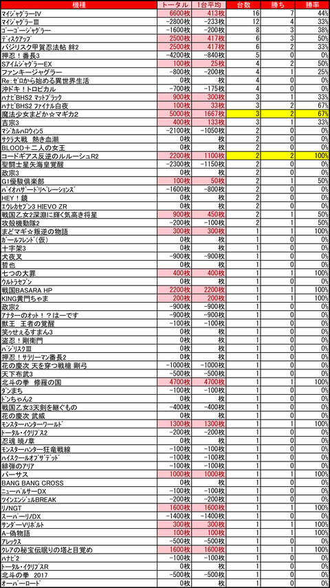アーリーバード藻岩0225