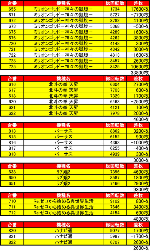 BDH0211機種