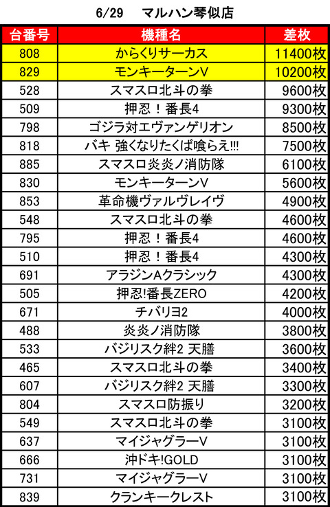 マルハン琴似0629top