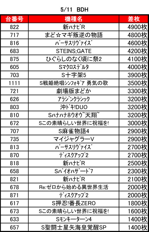 0511top
