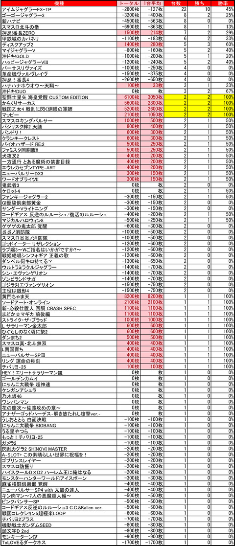 ベガスベガス美しが丘_0625