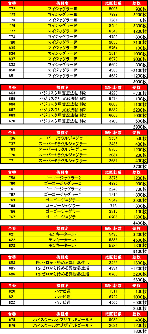 BDH1211機種