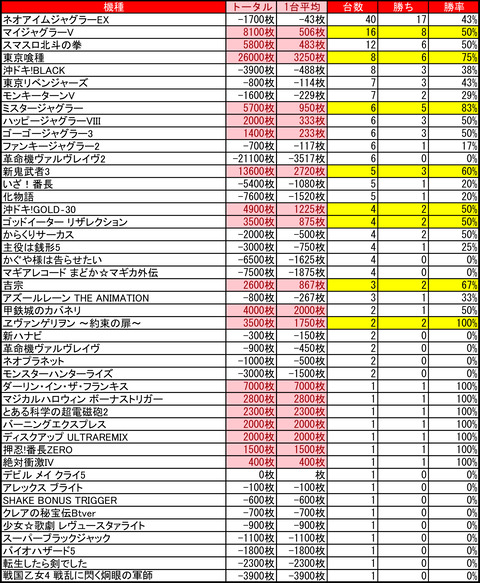 12-10-ひまわり新琴似店