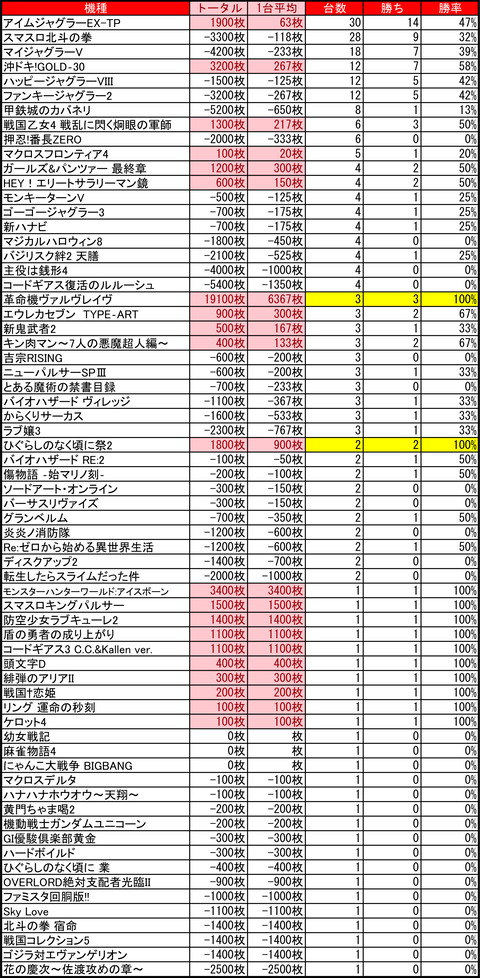 ハッピー栄町0318