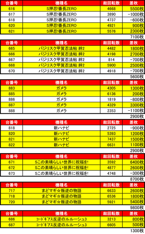 BDH0621機種