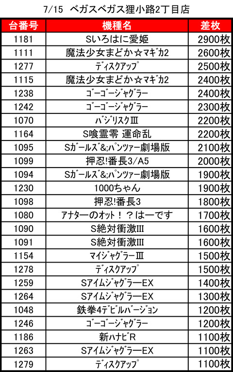 ベガスベガス狸小路二丁目0715top