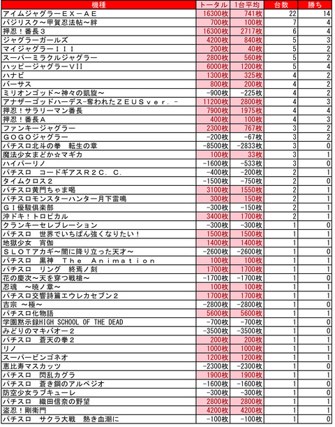 イーグルゴー北郷　　５・１９