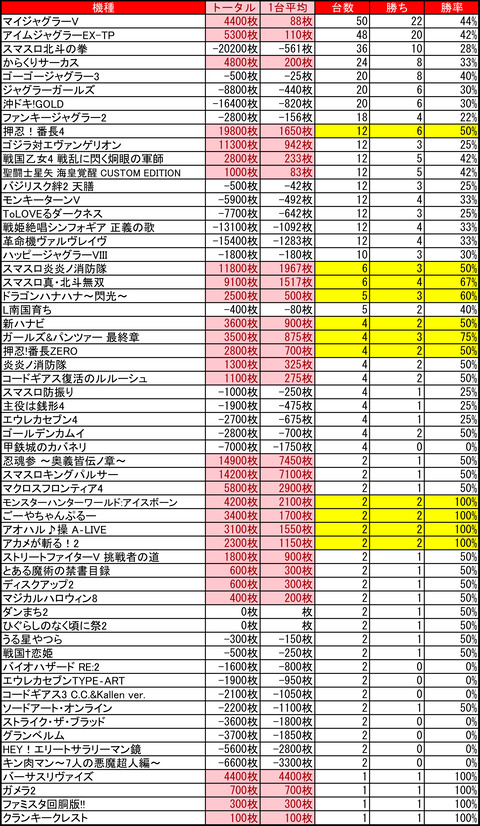 ひまわり札幌駅前タワー0720