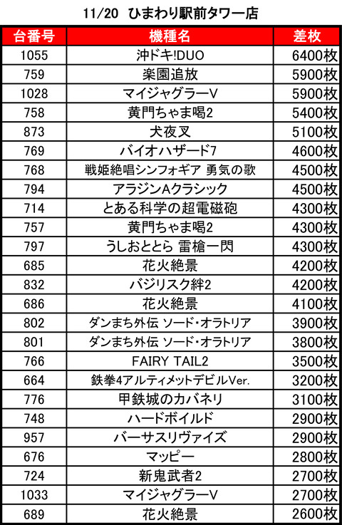 ひまわり札幌駅前タワー1120top