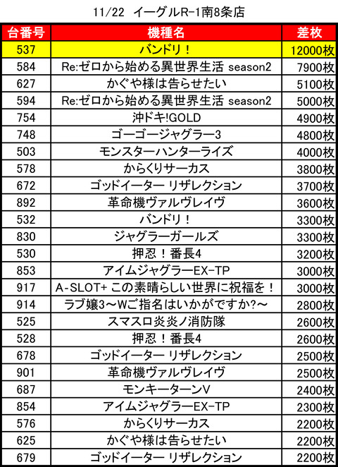 イーグルR-1南8条_1122トップ