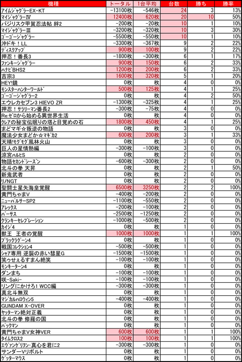 ライジング琴似1208