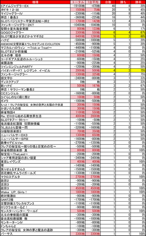 ひまわり豊平1120