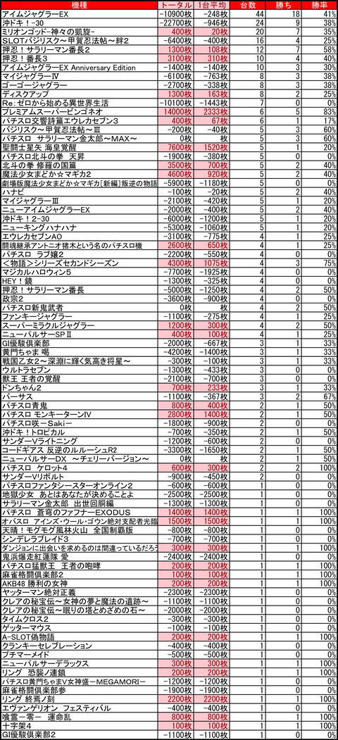 プレイランドハッピー三光0705