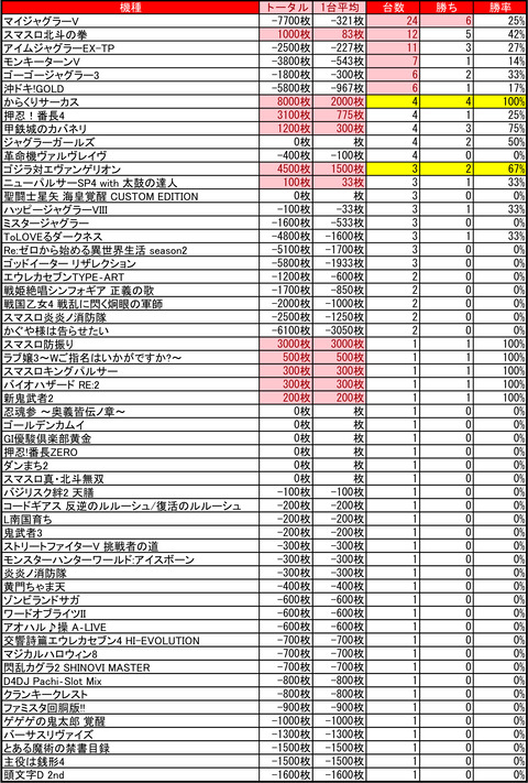 アーリーバード藻岩_1031
