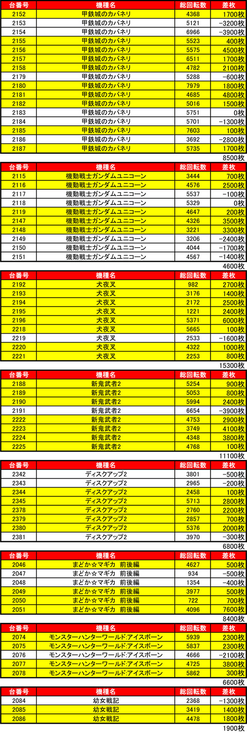 マルハン苗穂0415機種