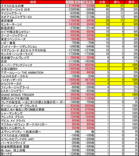 ひまわり豊平_1101