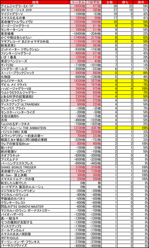 12-19-クラブイーグル千歳店