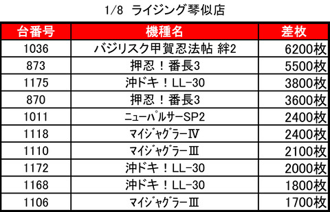 ライジング琴似0108top