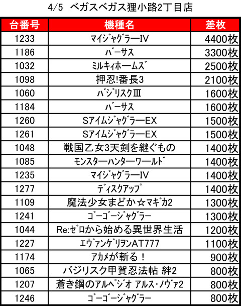 ベガスベガス狸小路二丁目0405top