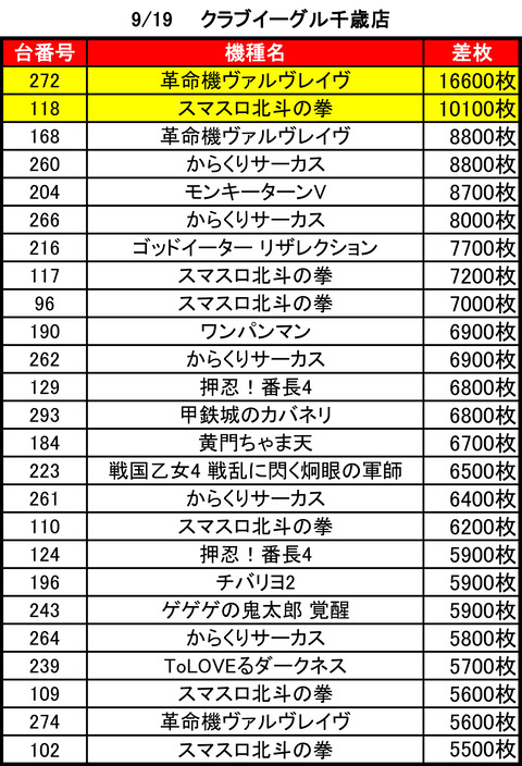 クラブイーグル千歳0919top