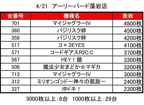 アーリーバード0421top