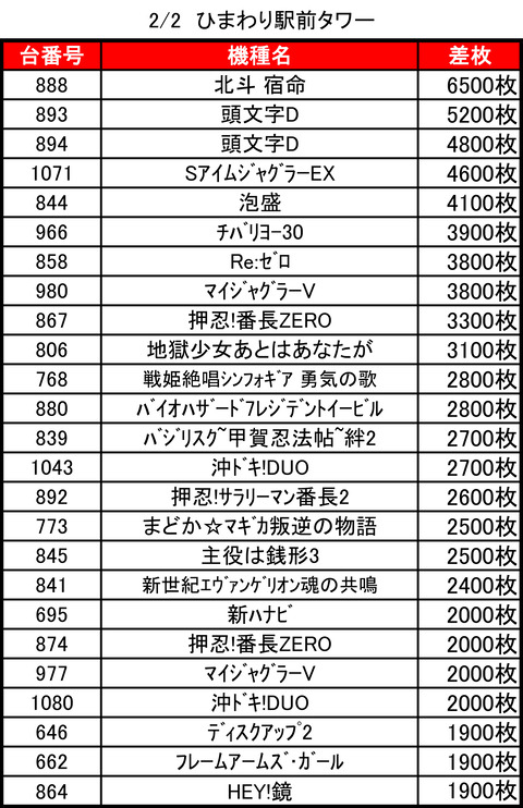 ひまわり札幌駅前タワー0202top