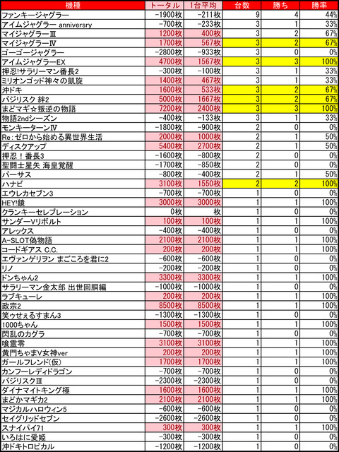 アーリー発寒0806