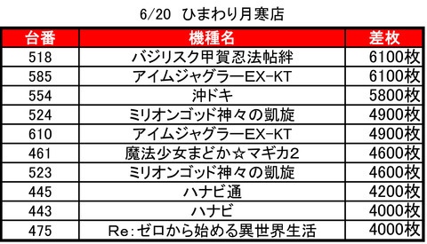 ひまわり月寒0620top