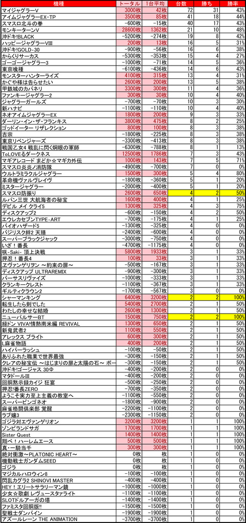 ベガスベガス狸小路_1001