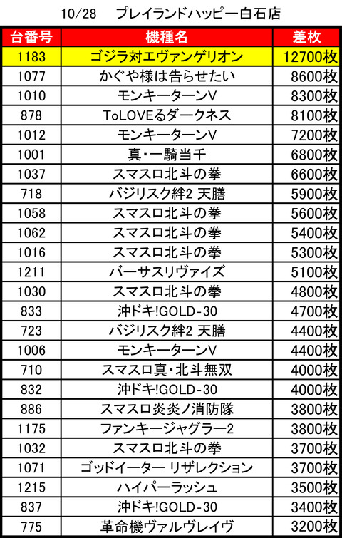 ハッピー白石1028top