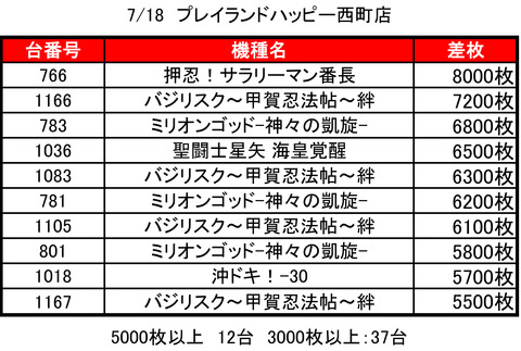 西町ハッピー0718top