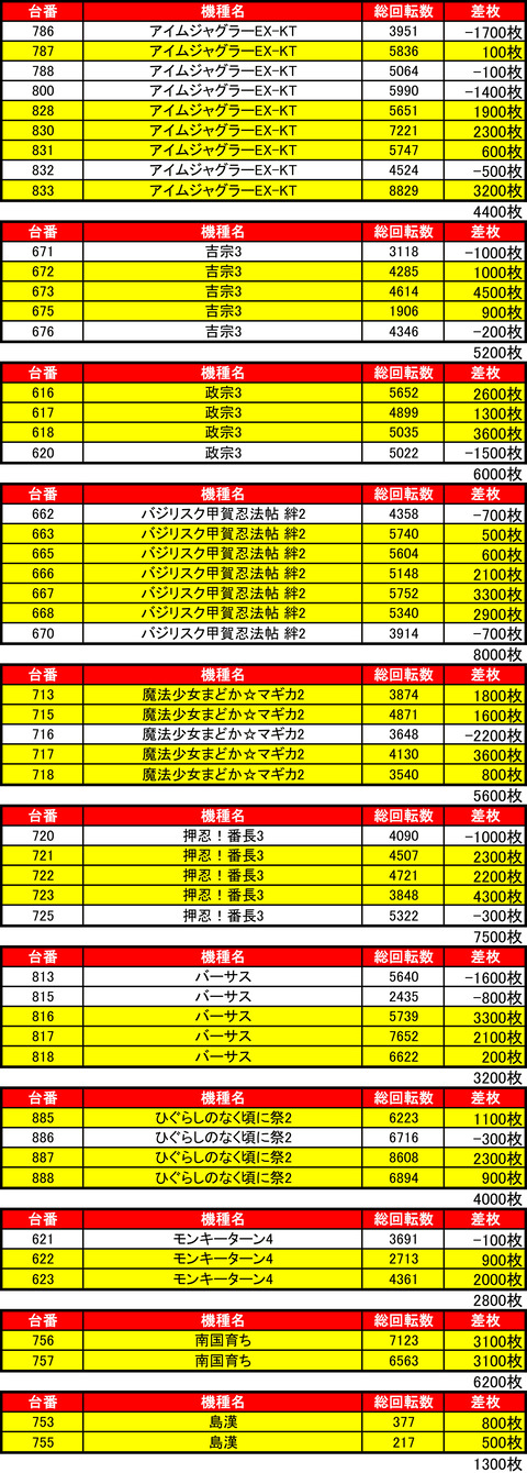 BDH0221機種
