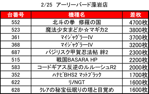 アーリーバード藻岩0225top