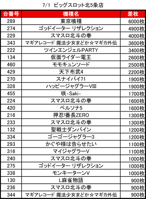 ビッグスロット北5条_0701トップ