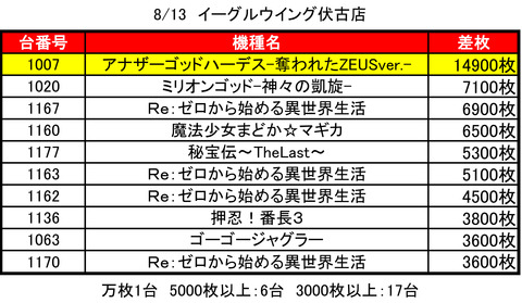 イーグルウイング0813top