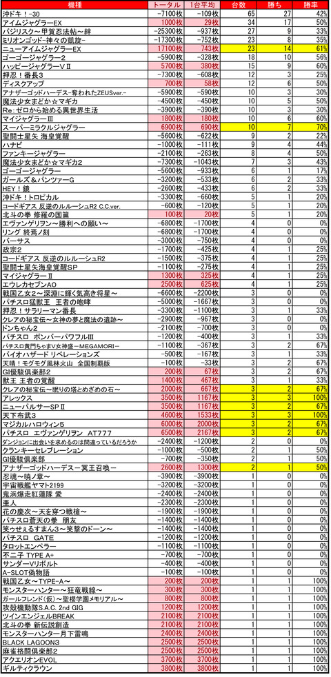 0707南6条