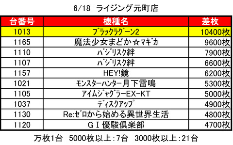 ライジング元町0618top