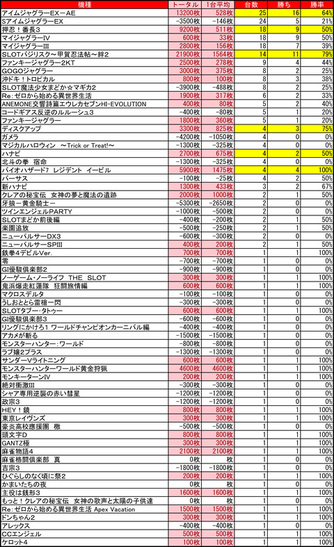 ひまわり苫小牧1210