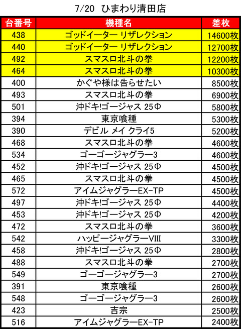 ひまわり清田_0720トップ
