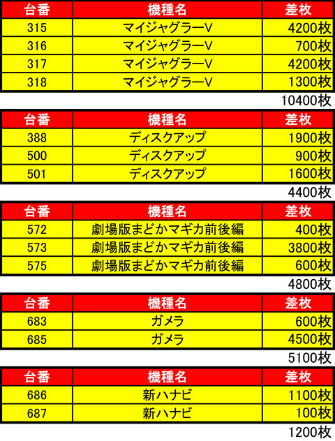 EBH1216機種