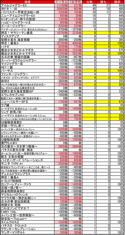 麻生ハッピー0318