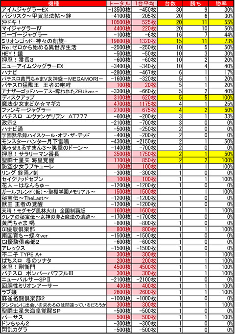 豊平ひまわり0618商品レイアウト