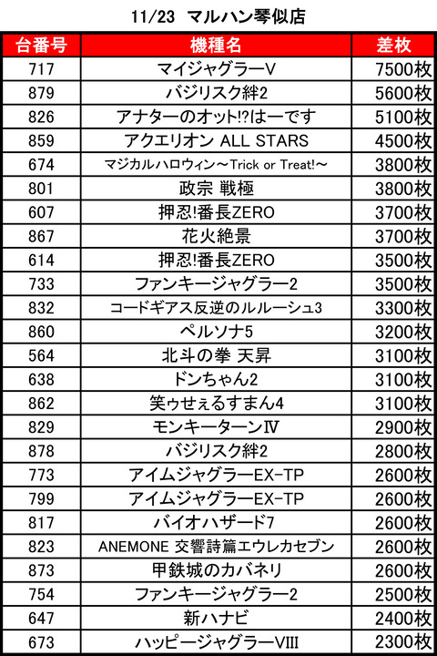 マルハン琴似1123top