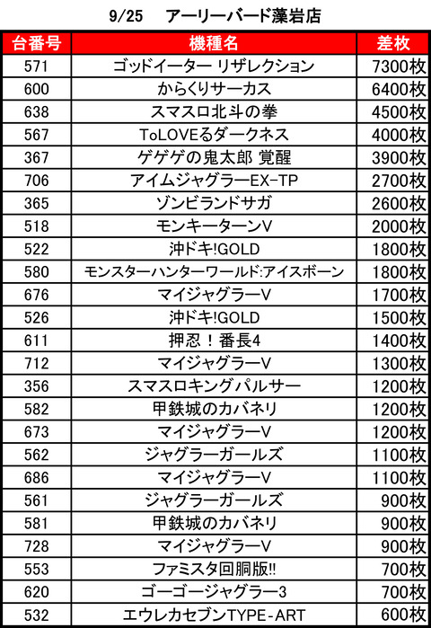 アーリーバード藻岩_0925topp