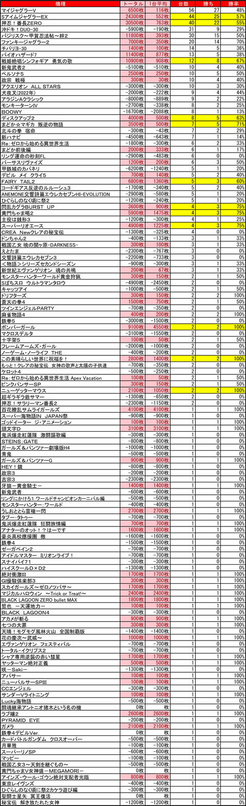 マルハン　苗穂0927