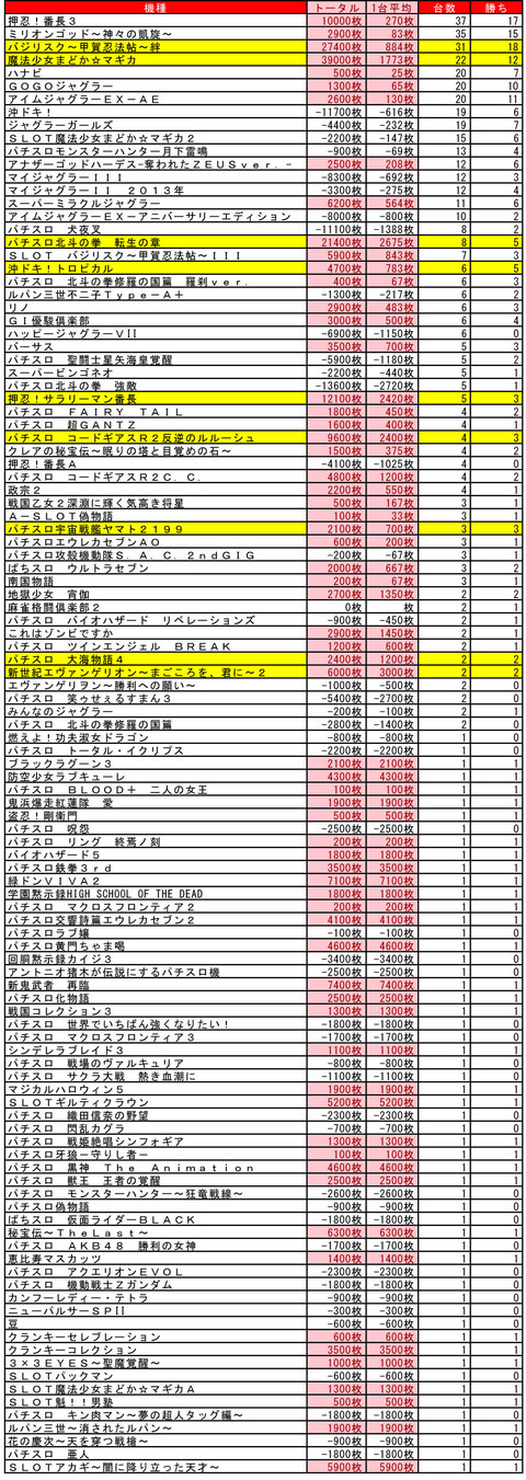 マルハン苗穂 札幌中央区 5・19