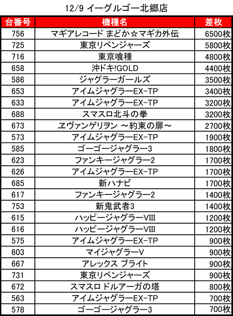 12-09-イーグルゴー北郷店トップ