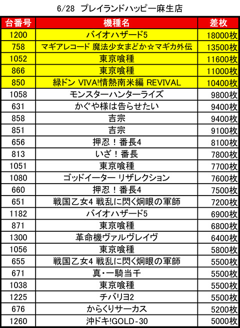 プレイランドハッピー麻生_0628トップ