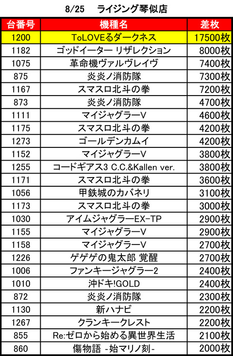ライジング琴似0825top